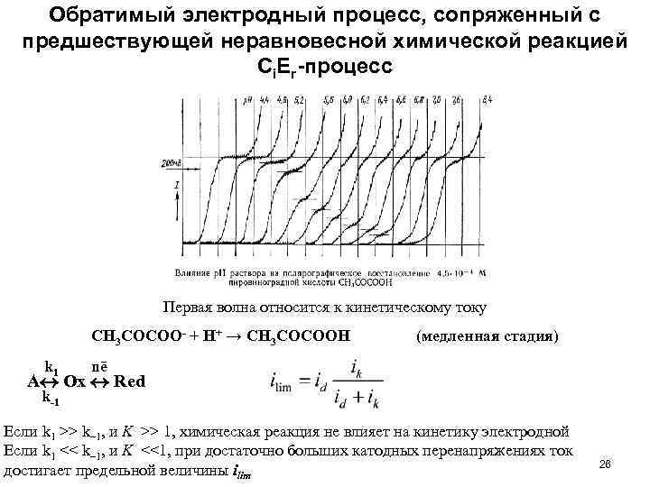 Схемы электродных процессов