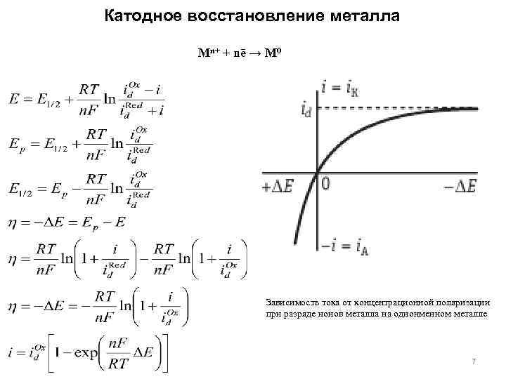 Схемы электродных процессов