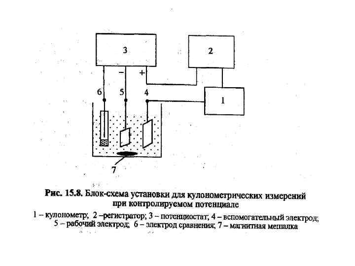 Амперометрическое титрование схема установки