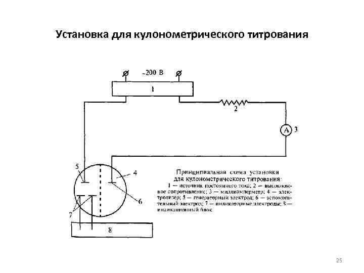 Амперометрическое титрование схема установки