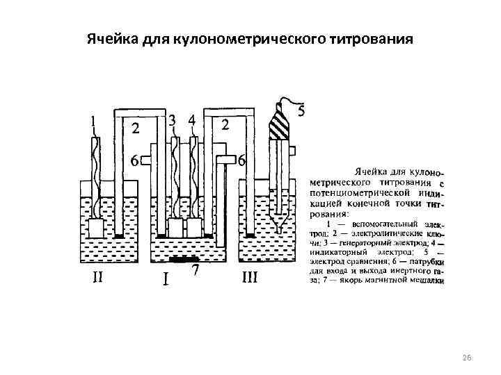 Ячейка для кулонометрического титрования 26 
