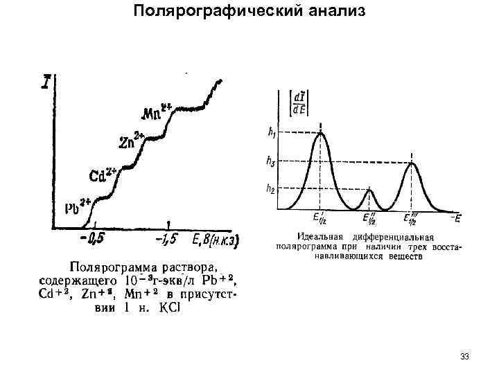 Полярографический анализ 33 