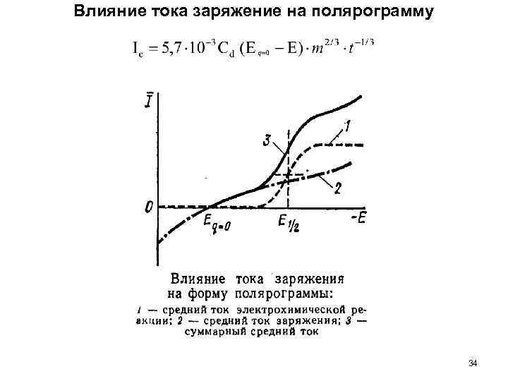 Влияние тока заряжение на полярограмму 34 