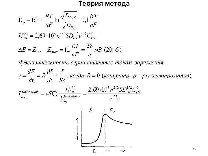 Теория метода 38 