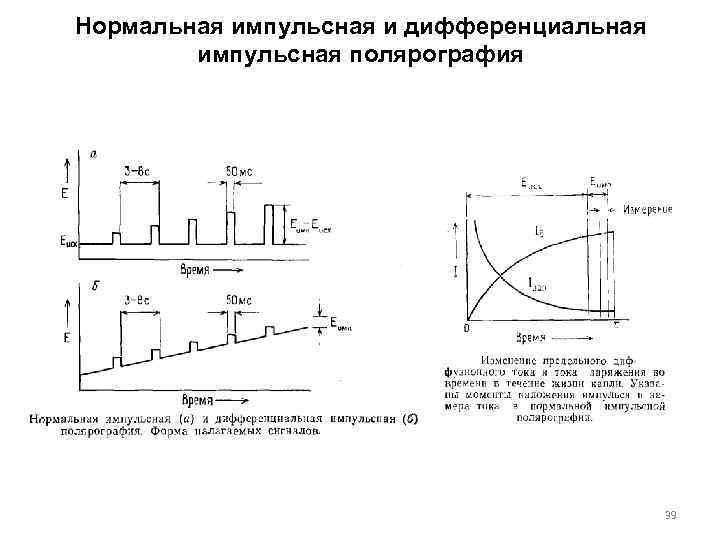 Нормальная импульсная и дифференциальная импульсная полярография 39 