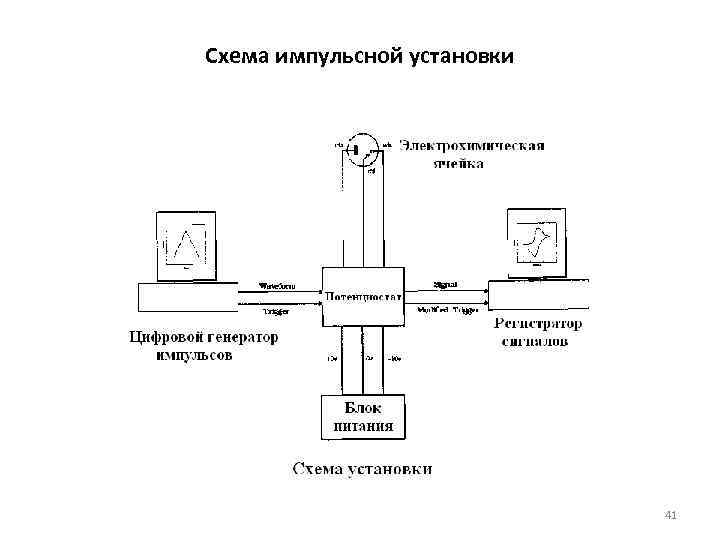 Амперометрическое титрование схема установки