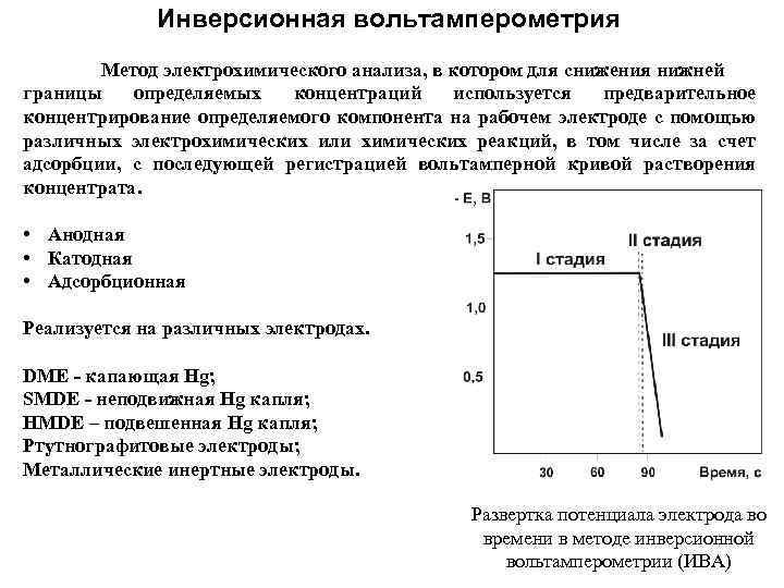 Инверсионная вольтамперометрия Метод электрохимического анализа, в котором для снижения нижней границы определяемых концентраций используется