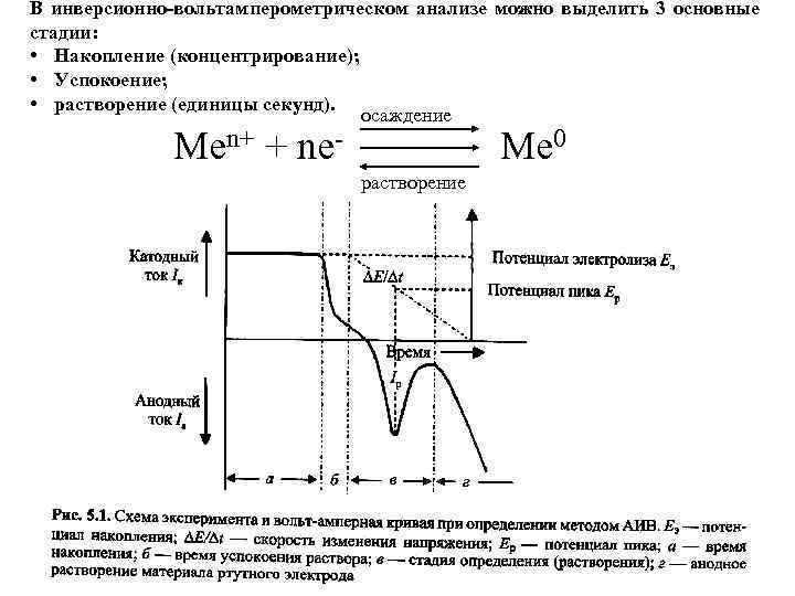 В инверсионно-вольтамперометрическом анализе можно выделить 3 основные стадии: • Накопление (концентрирование); • Успокоение; •