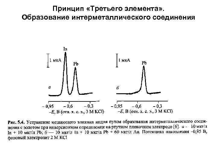 Принцип «Третьего элемента» . Образование интерметаллического соединения 