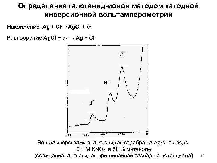 Определение галогенид-ионов методом катодной инверсионной вольтамперометрии Накопление Ag + Cl-→Ag. Cl + e. Растворение
