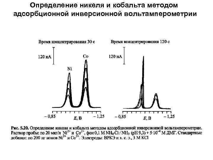 Определение никеля и кобальта методом адсорбционной инверсионной вольтамперометрии 