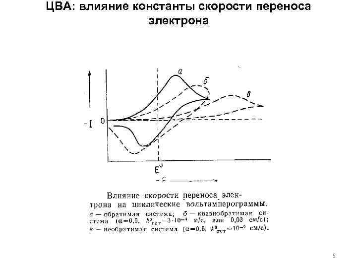 ЦВА: влияние константы скорости переноса электрона 5 