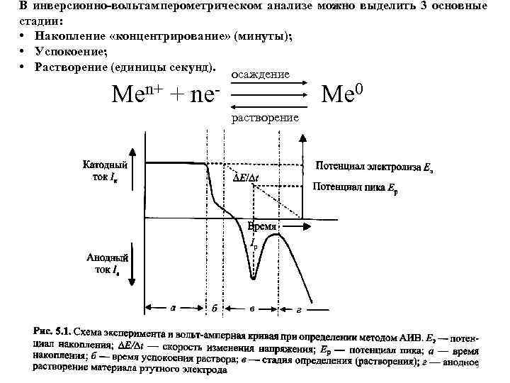 В инверсионно-вольтамперометрическом анализе можно выделить 3 основные стадии: • Накопление «концентрирование» (минуты); • Успокоение;