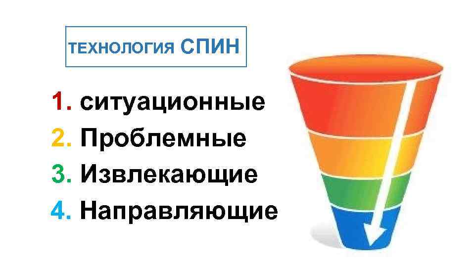 ТЕХНОЛОГИЯ СПИН 1. ситуационные 2. Проблемные 3. Извлекающие 4. Направляющие 