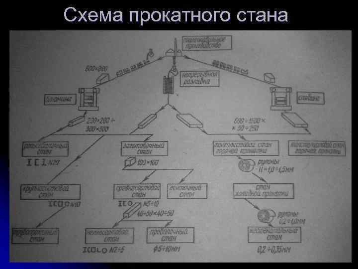 Схема прокатного стана 