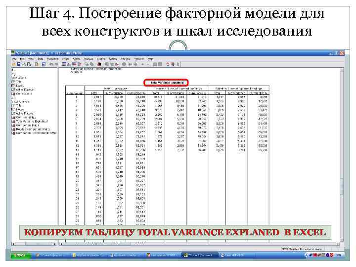 Шаг 4. Построение факторной модели для всех конструктов и шкал исследования КОПИРУЕМ ТАБЛИЦУ TOTAL