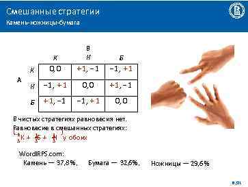 Смешанные стратегии Камень-ножницы-бумага К Б К 0, 0 +1, − 1, +1 Н −