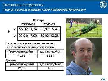 Смешанные стратегии Пенальти в футболе (I. Palacios-Huerta «Professionals Play Minimax» ) Вратарь Неудобная Удобная