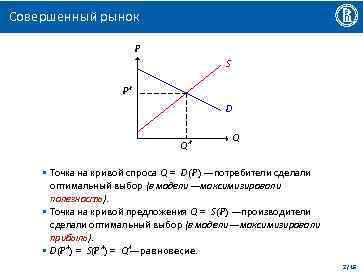 Совершенный рынок P S P⋆ D Q⋆ Q • Точка на кривой спроса Q