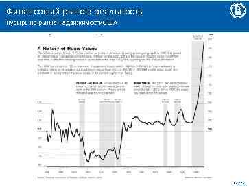 Финансовый рынок: реальность Пузырь на рынке недвижимости США 17 /22 