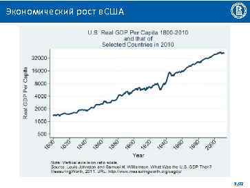 Экономический рост в США 3 /22 