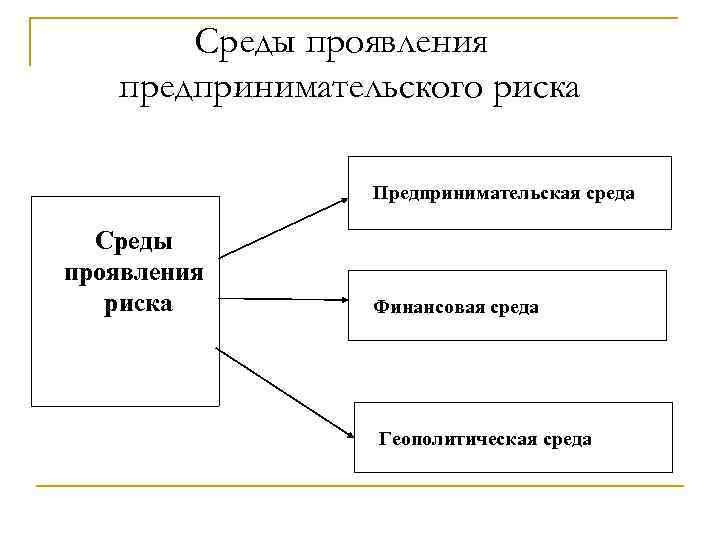 7 1 1 понятие и. Сущность предпринимательской среды. Принимательская среда. Понятие предпринимательская среда. Внутренняя и внешняя среда предпринимательства схема.