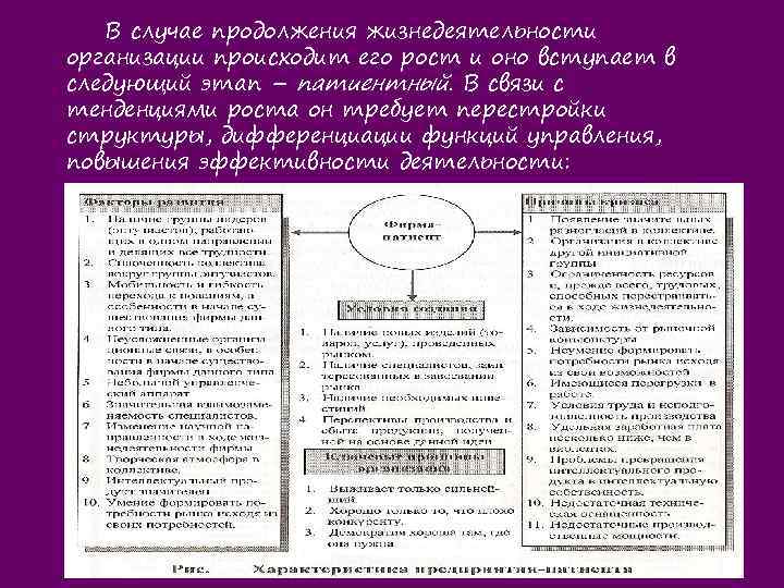 В случае продолжения жизнедеятельности организации происходит его рост и оно вступает в следующий этап