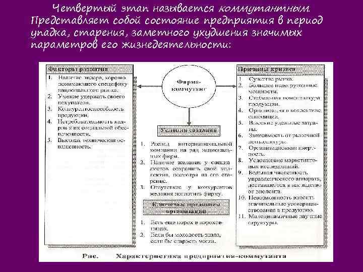 Четвертый этап называется коммутантным. Представляет собой состояние предприятия в период упадка, старения, заметного ухудшения