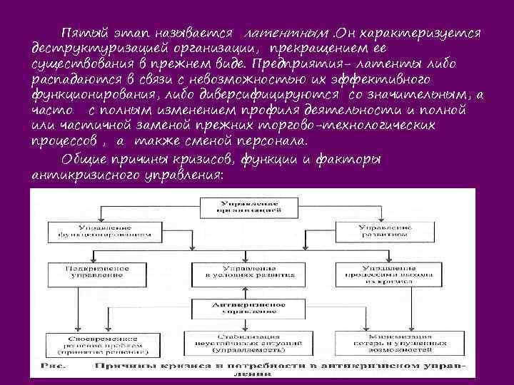 Пятый этап называется латентным. Он характеризуется деструктуризацией организации, прекращением ее существования в прежнем виде.