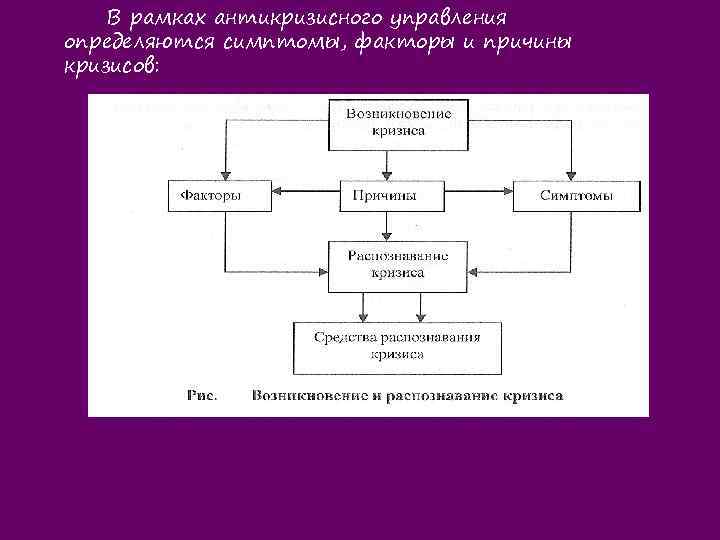 В рамках антикризисного управления определяются симптомы, факторы и причины кризисов: 