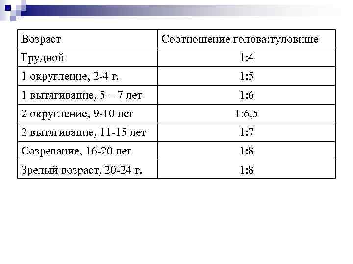 Период округления. Периоды округления и вытяжения у мальчиков. Периоды округления и вытягивания.