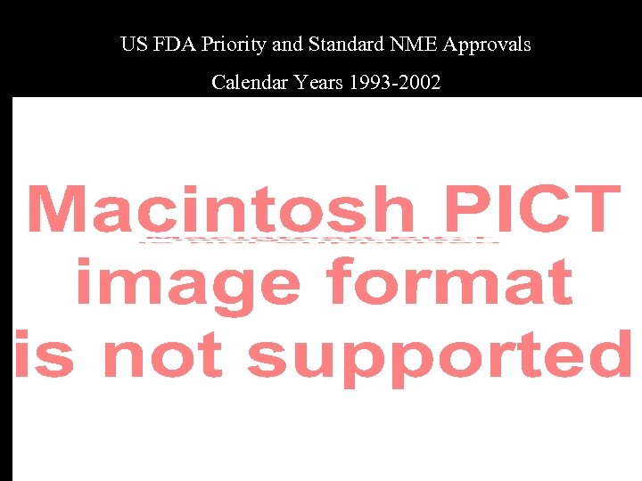 US FDA Priority and Standard NME Approvals Calendar Years 1993 -2002 