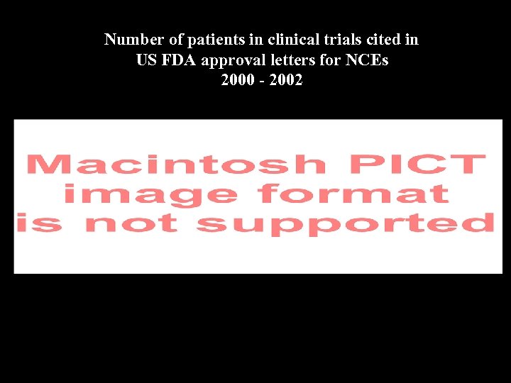 Number of patients in clinical trials cited in US FDA approval letters for NCEs