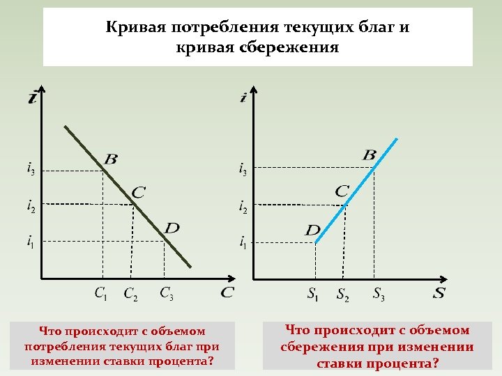 Презентация сбережения и инвестиции 11 класс экономика