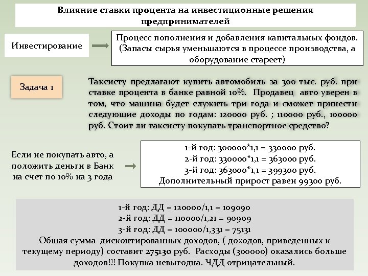 Влияние ставки процента на инвестиционные решения предпринимателей Процесс пополнения и добавления капитальных фондов. (Запасы