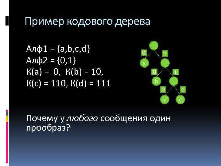 Пример кодового дерева Алф1 = {a, b, c, d} Алф2 = {0, 1} К(а)