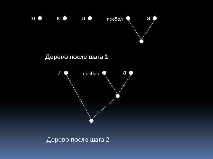 о к л а пробел Дерево после шага 1 л пробел Дерево после шага