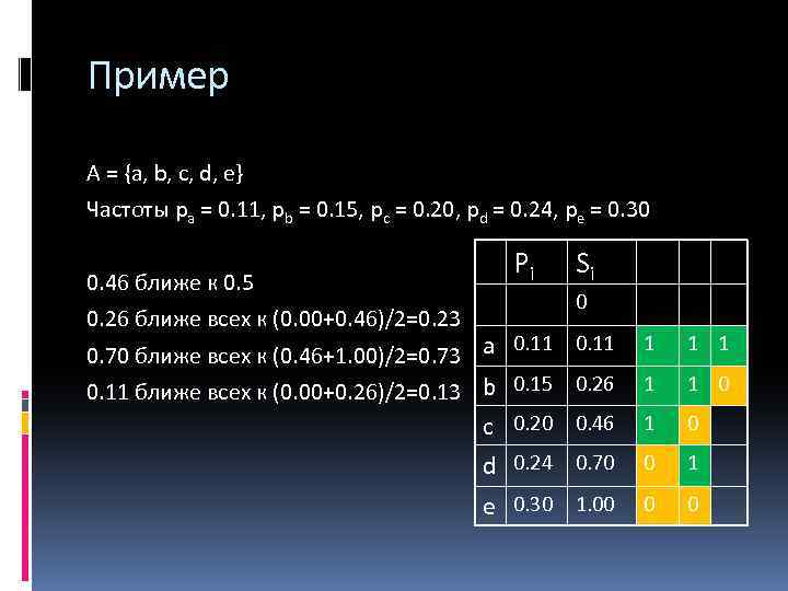 Метод хаффмана в excel