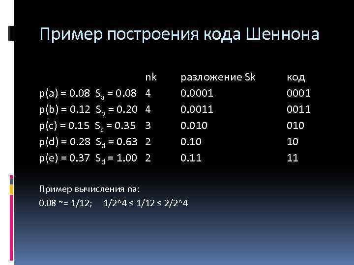 Пример построения кода Шеннона p(a) = 0. 08 p(b) = 0. 12 p(c) =