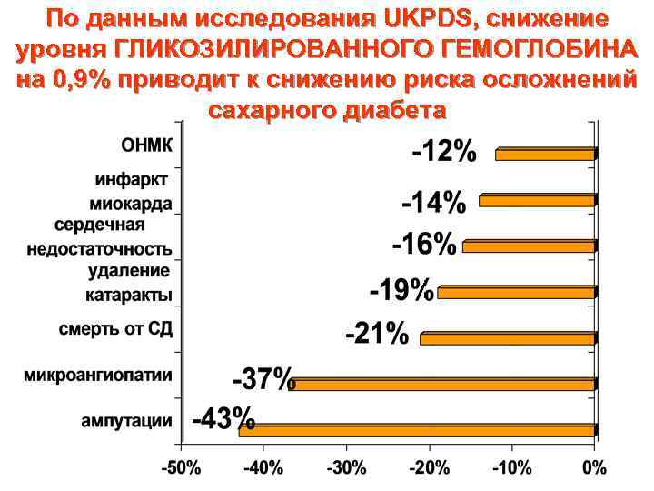 Гликозилированный норма у женщин. Норма гликированного гемоглобина у больных сахарным диабетом 2 типа. Нормы гликированного гемоглобина при сахарном диабете 1 типа. Целевой уровень гликозилированного гемоглобина при сахарном диабете. Нормы гликированного гемоглобина при сахарном диабете 2 типа.