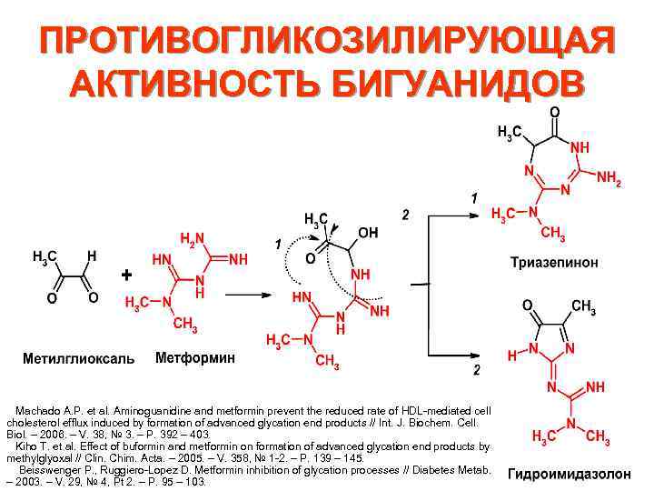 ПРОТИВОГЛИКОЗИЛИРУЮЩАЯ АКТИВНОСТЬ БИГУАНИДОВ Machado A. P. et al. Aminoguanidine and metformin prevent the reduced