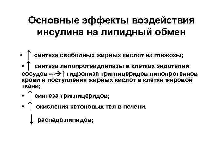 Основные эффекты воздействия инсулина на липидный обмен ↑ синтеза свободных жирных кислот из глюкозы;