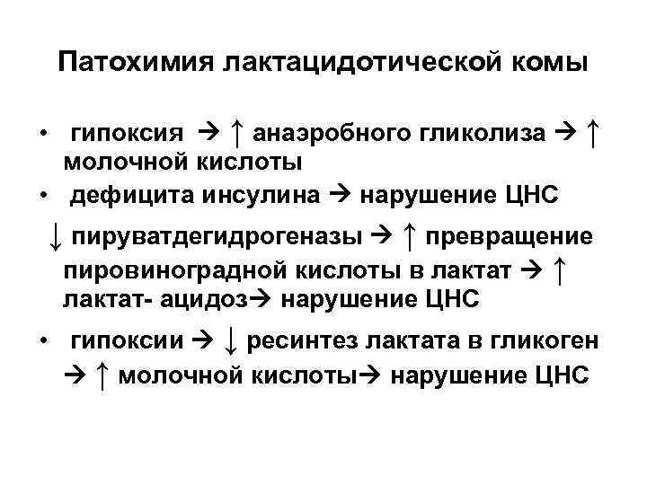 Патохимия лактацидотической комы • гипоксия ↑ анаэробного гликолиза ↑ молочной кислоты • дефицита инсулина