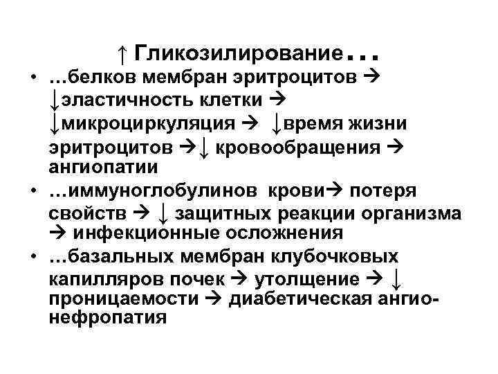 ↑ Гликозилирование … • …белков мембран эритроцитов ↓эластичность клетки ↓микроциркуляция ↓время жизни эритроцитов ↓