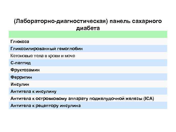 (Лабораторно-диагностическая) панель сахарного диабета Глюкоза Гликозилированный гемоглобин Кетоновые тела в крови и моче С-пептид