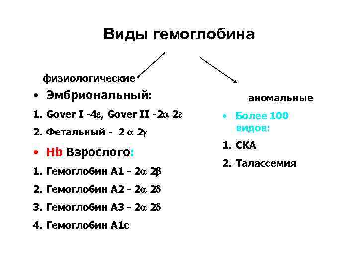 Виды гемоглобина