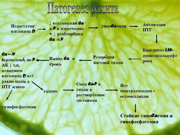 Недостаток витамина D Ca – N (временно), но P и АК ↓ т. к.