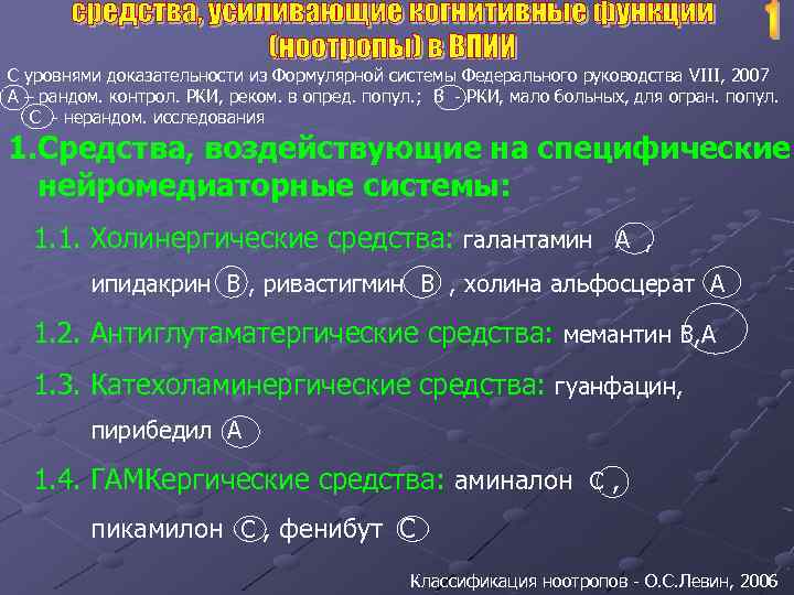 С уровнями доказательности из Формулярной системы Федерального руководства VIII, 2007 А – рандом. контрол.