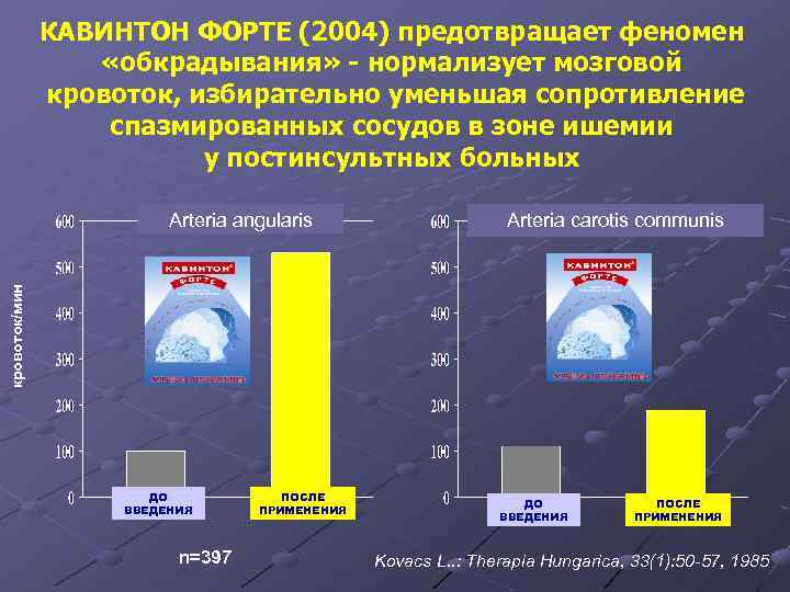 КАВИНТОН ФОРТЕ (2004) предотвращает феномен «обкрадывания» - нормализует мозговой кровоток, избирательно уменьшая сопротивление спазмированных