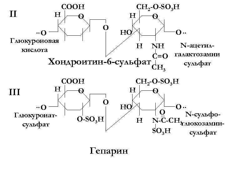 Хондроитин 6 сульфат формула. Хондроитин 6 сульфат строение. Хондроитин сульфат 4 и 6. Хондроитин сульфат формула биохимия.